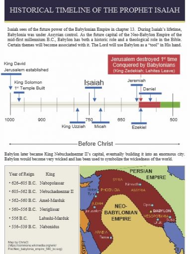 Isaiah Timeline