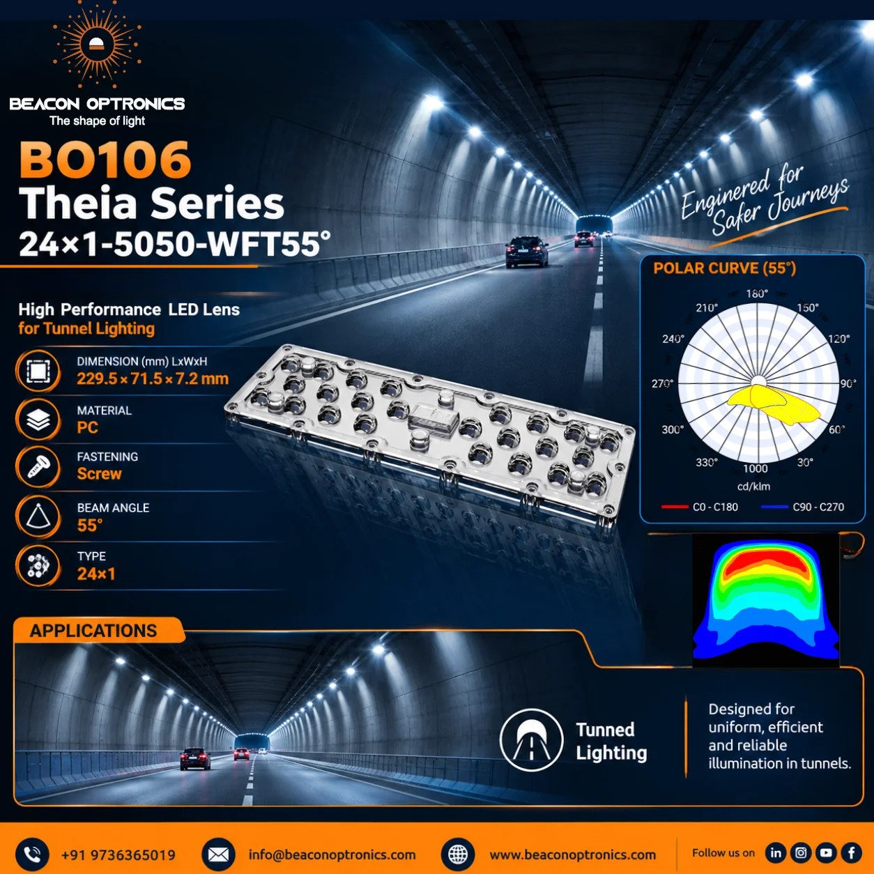 Why Tunnel Lighting Needs the Right Optical Lens? BO106 – Theia Series 24×1 | 5050 | WFT 55°