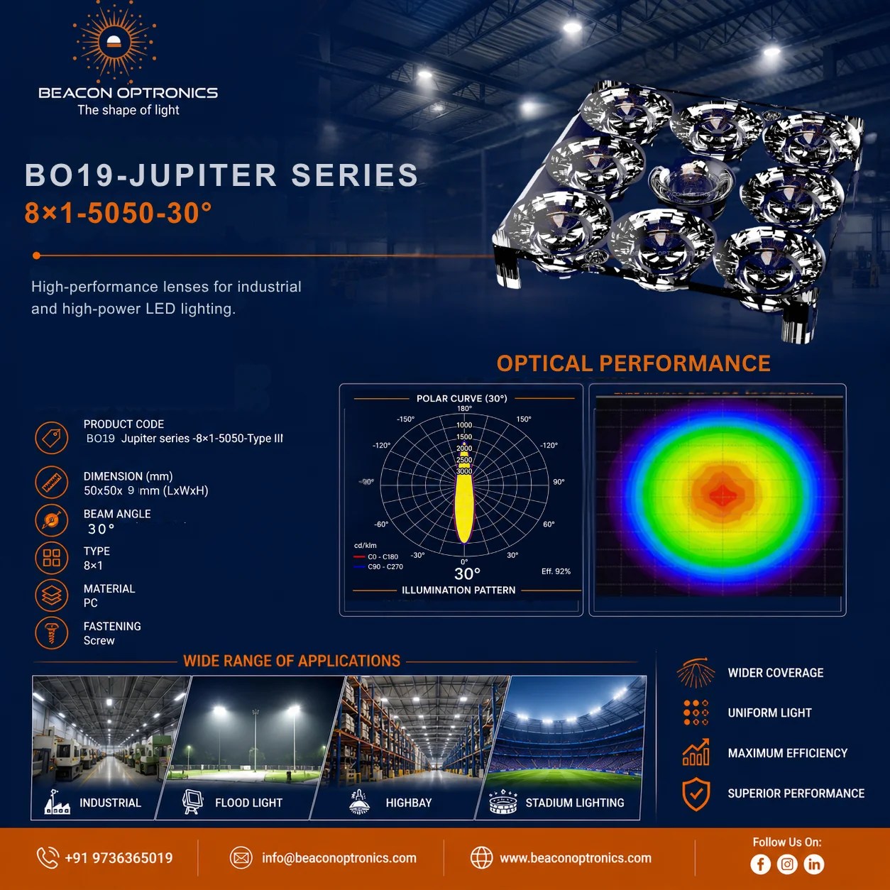 BO19-Jupiter Series -8×1-5050