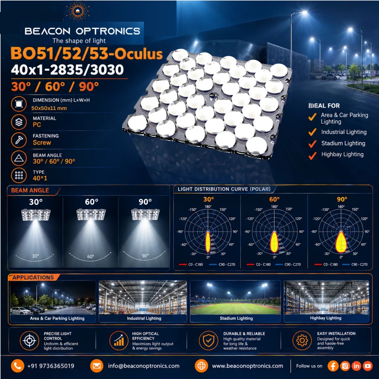 💡 𝟯𝟬°, 𝟲𝟬° 𝗼𝗿 𝟵𝟬° — 𝗪𝗵𝗶𝗰𝗵 𝗟𝗘𝗗 𝗟𝗲𝗻𝘀 𝗕𝗲𝗮𝗺 𝗔𝗻𝗴𝗹𝗲 𝗗𝗼𝗲𝘀 𝗬𝗼𝘂𝗿 𝗔𝗽𝗽𝗹𝗶𝗰𝗮𝘁𝗶𝗼𝗻 𝗡𝗲𝗲𝗱?