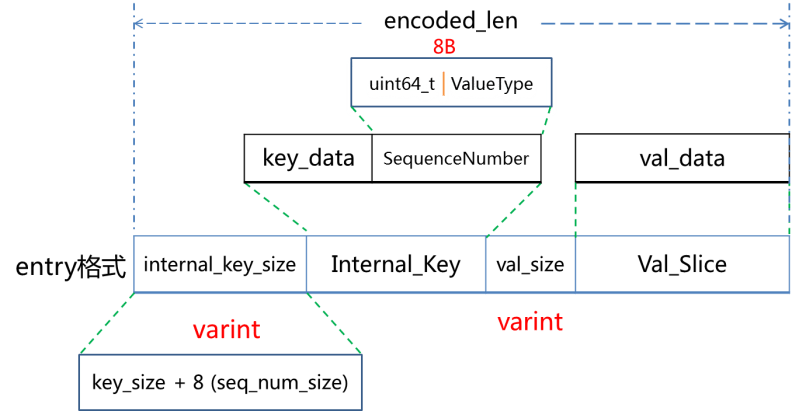 Leveldb Table H At Main Google Leveldb Github - Premium Colorful Wallpaper Gallery - Ultra HD