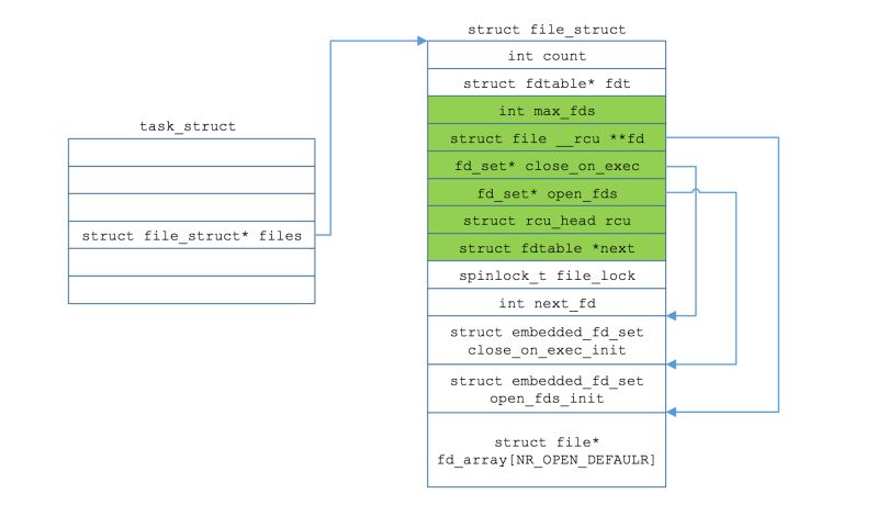 Vfs File Dentry Inode - Ultra HD Ultra HD Colorful Patterns | Free Download