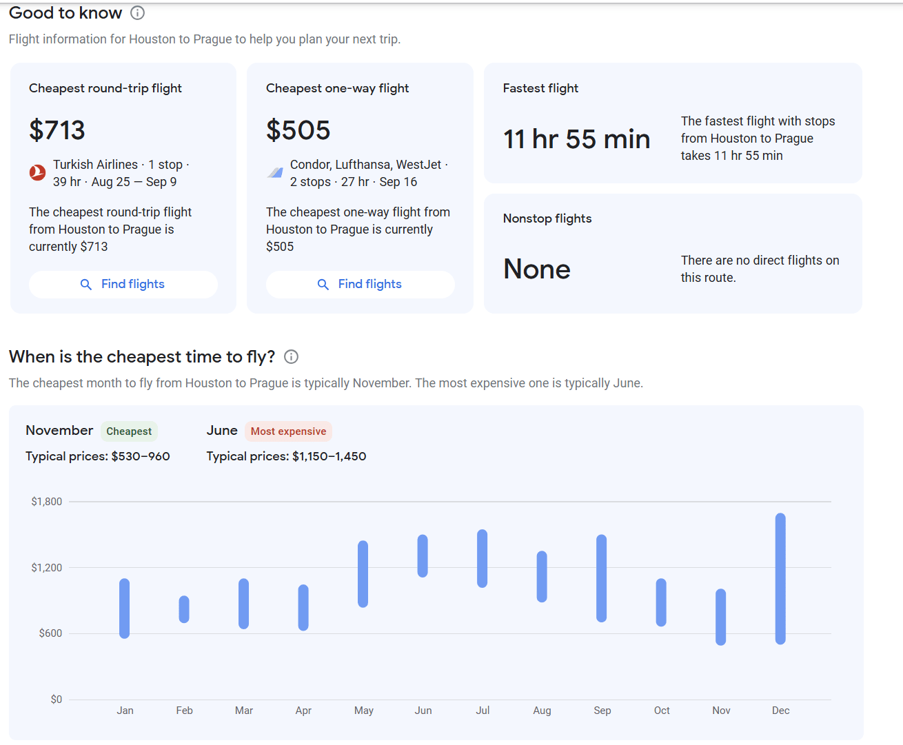 google flights price grapgh