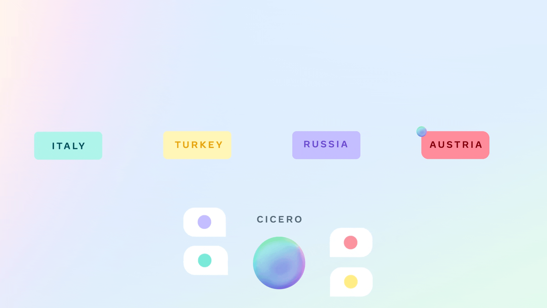 Meta AI Agent That Outsmarts Humans in Negotiation and Strategy