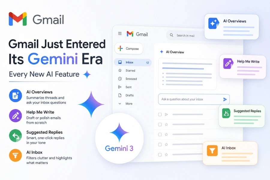 Gmail Gemini AI features interface showing AI Overviews, Help Me Write, Suggested Replies, AI Inbox, and Gemini 3-powered email assistance.