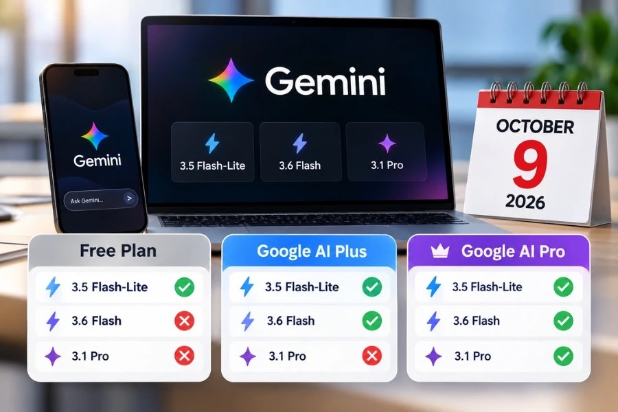 Table showing which Gemini models free, AI Plus, AI Pro and AI Ultra users can access from October 2026