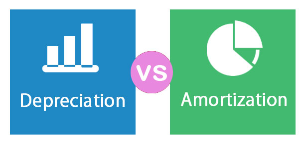 Expensing versus depreciating/amortizing