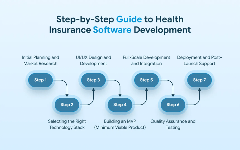 Successful Custom Insurance Software Development The Essential Guide - Download Creative Landscape Pattern | High Resolution
