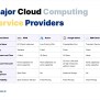 13 Cloud Cost Optimization Strategies To Reduce Your Cloud Bill