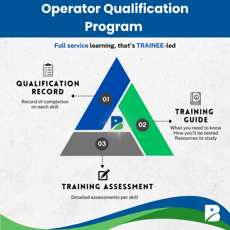 Operator Competency Becht - Dark Patterns - Incredible 8K Collection