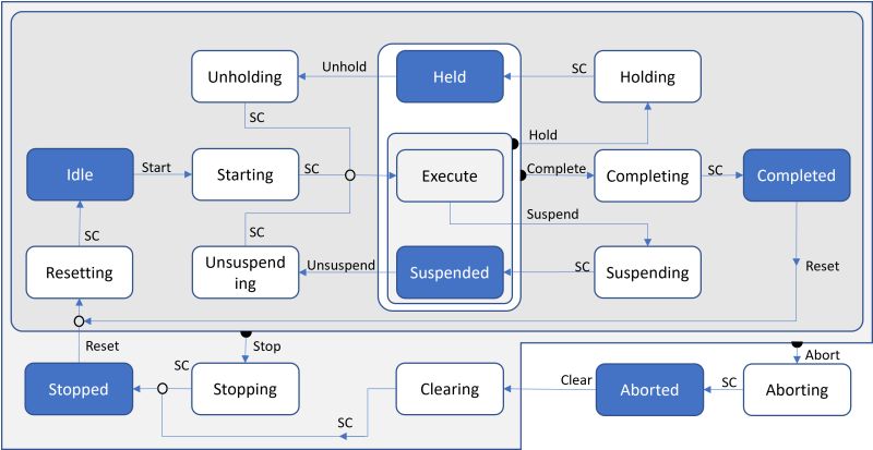 Github Beckhoff Usa Community Packml Hmi Example - Vintage Illustration Collection - 8K Quality