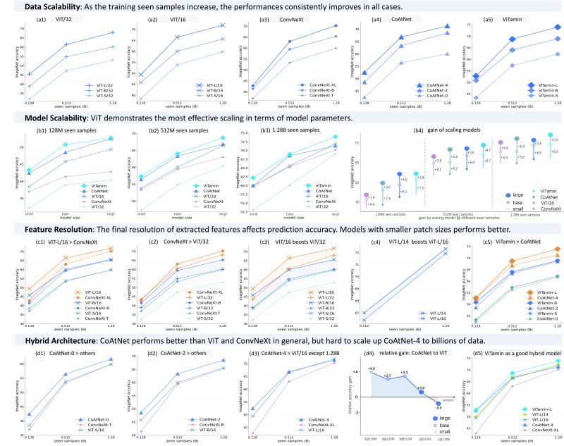 Github Beckschen Vitamin Cvpr 2024 Official Implementation Of - Beautiful Mountain Photo - Desktop