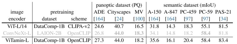 Github Beckschen Vitamin Cvpr 2024 Official Implementation Of - Mobile Gradient Wallpapers for Desktop