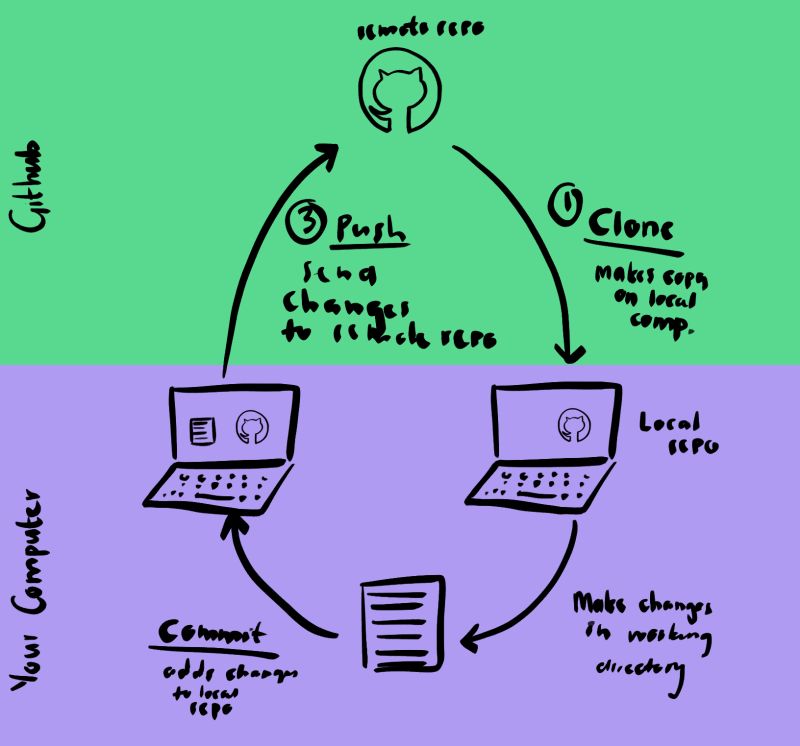 Pull Requests Beckslab Ecologicalnetworksdynamics Jl Github - Colorful Images - Perfect 8K Collection