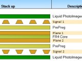 Defining The Pcb Stackup And Key Parameters