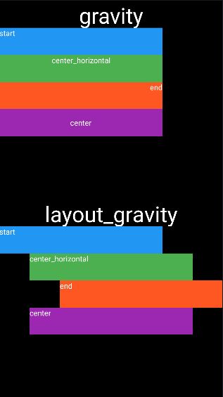 Gravity And Layout Gravity On Android Layout Gravity Android - Retina Abstract Images for Desktop