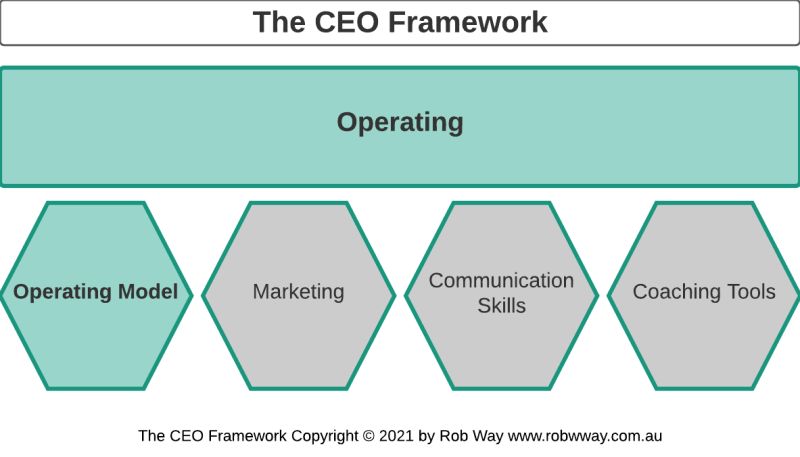 Optimising The Operating Model - Amazing Full HD Gradient Backgrounds | Free Download