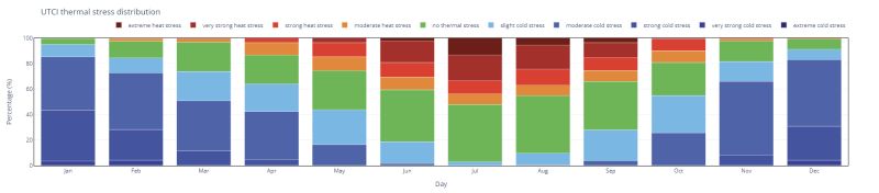 Climate Application Areas The Visualization And Analytics Center - 4K Vintage Arts for Desktop