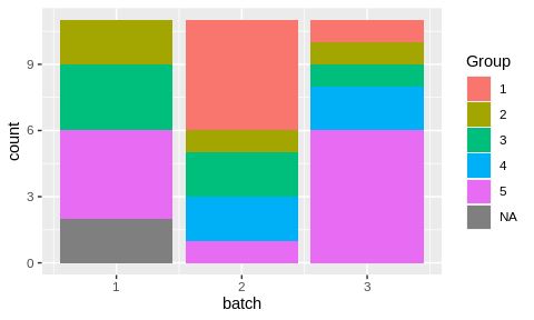 Github Armahmoodian Sample Randomization Rasch Sample Randomization Across Time Points For - Vintage Images - Incredible Full HD Collection