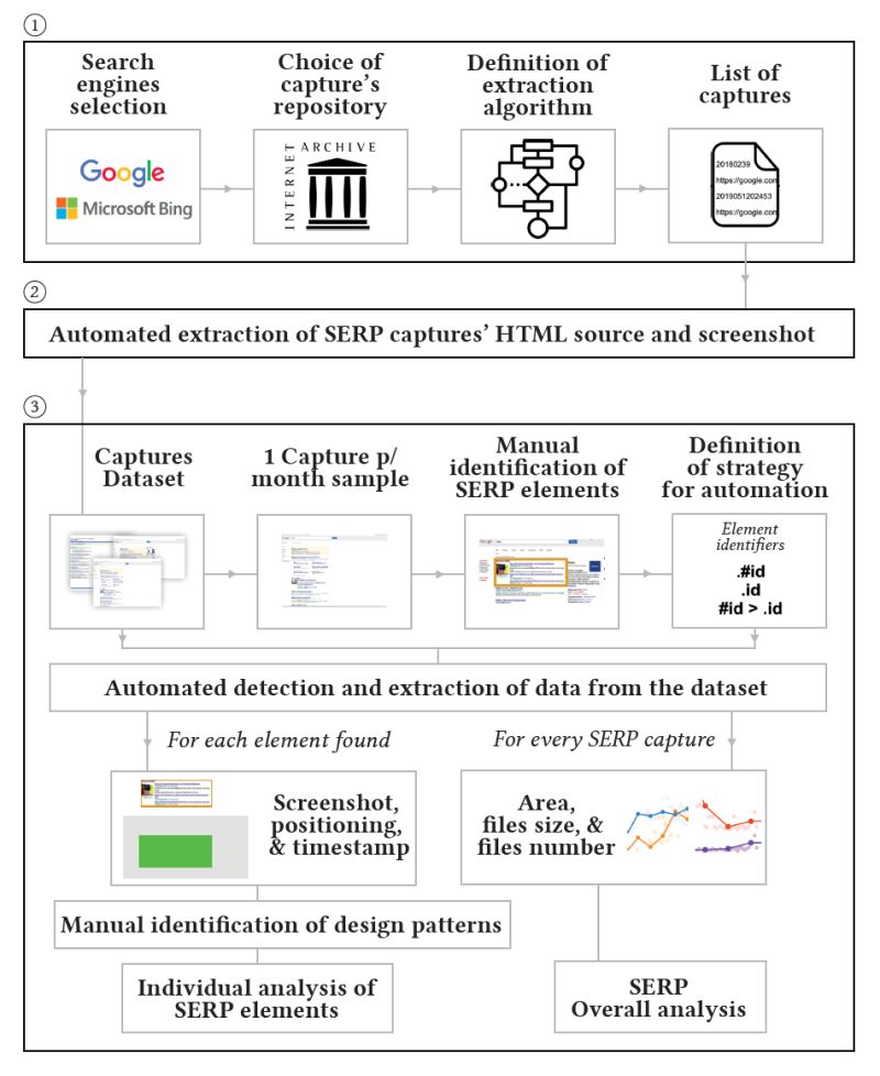 Serp One Github - Elegant City Illustration - High Resolution