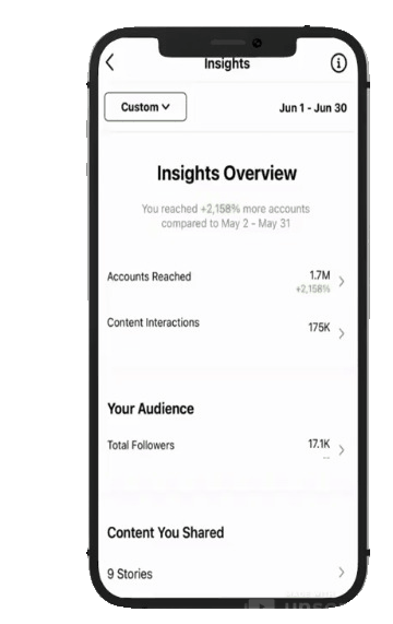 Prague Instagram Marketing & Management