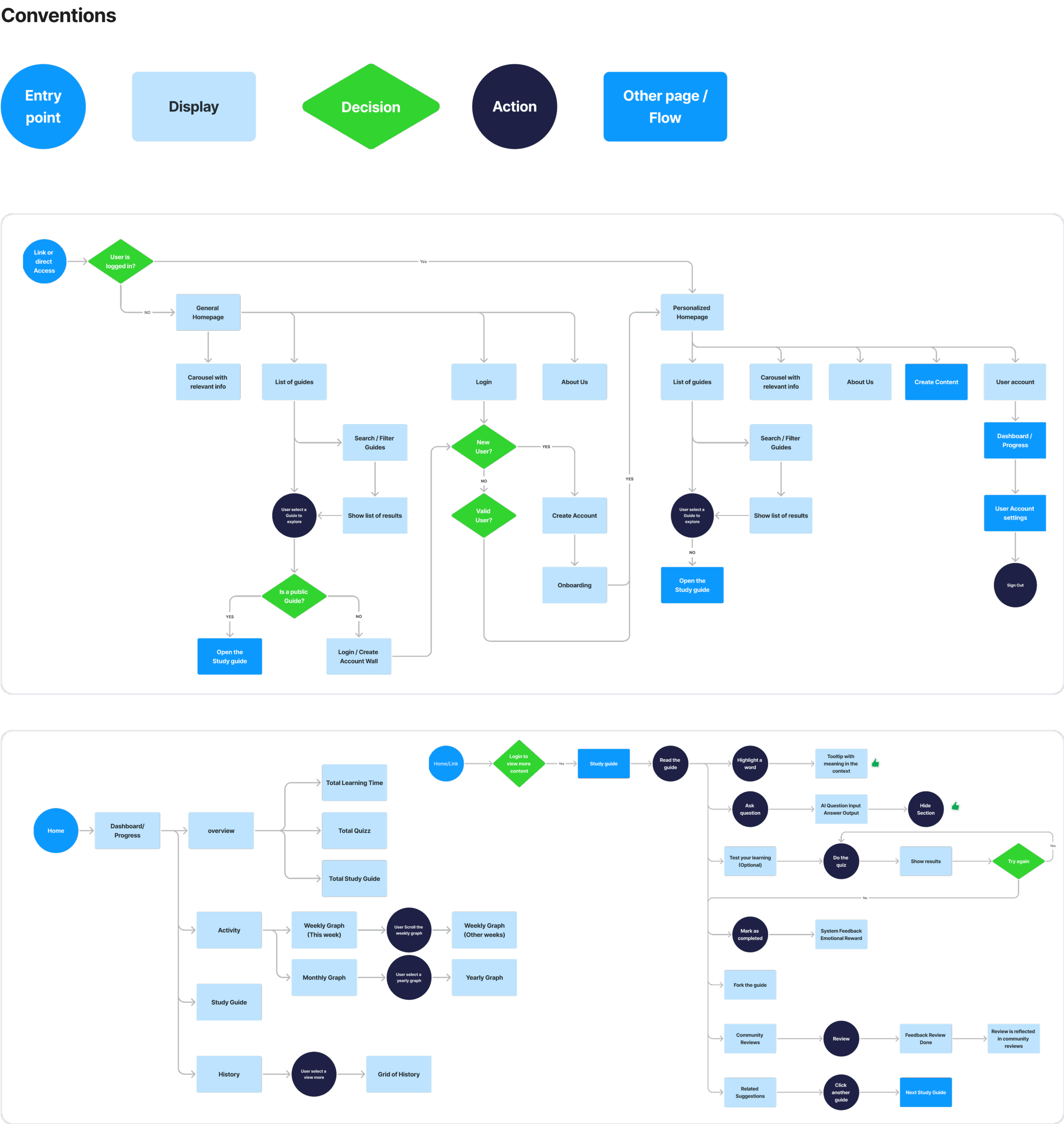 AnyHow_useflow