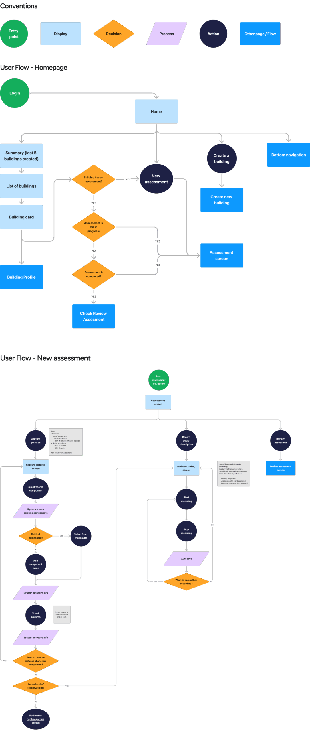 userflows