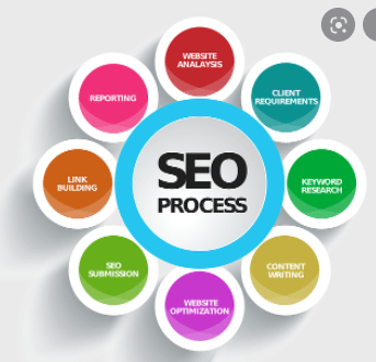 Content marketing, site content audits, seo copywriting