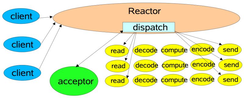 Java Nio Netty Reactor - Perfect 4K City Backgrounds | Free Download
