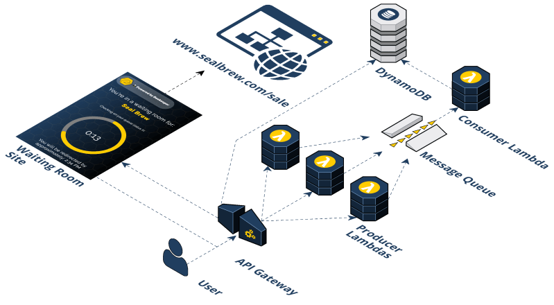 Beekeeper Case Study - Premium Light Photo Gallery - Retina