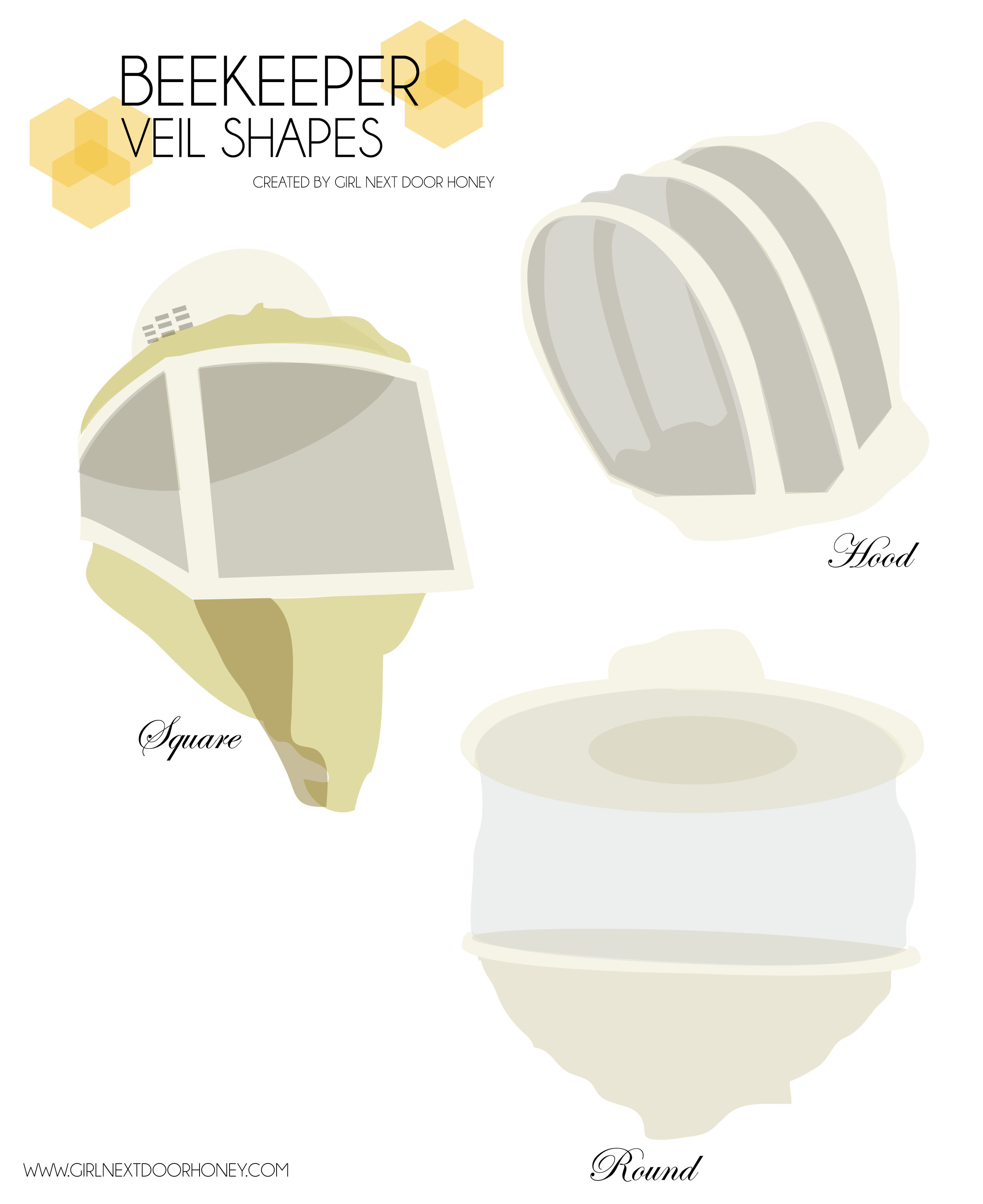 An Illustration of three different types of beekeeping veils.
