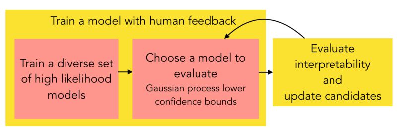 Github Ibm Lemming Human In The Loop Plan Selection - 8K Nature Patterns for Desktop
