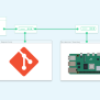 Get Started With Continuous Integration For The Raspberry Pi