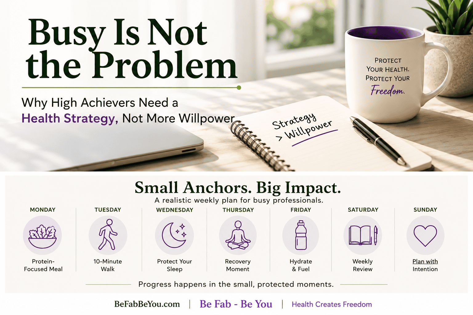 Weekly health strategy graphic showing small habits for busy professionals, including protein meals, walking, sleep, recovery, hydration, and weekly review.