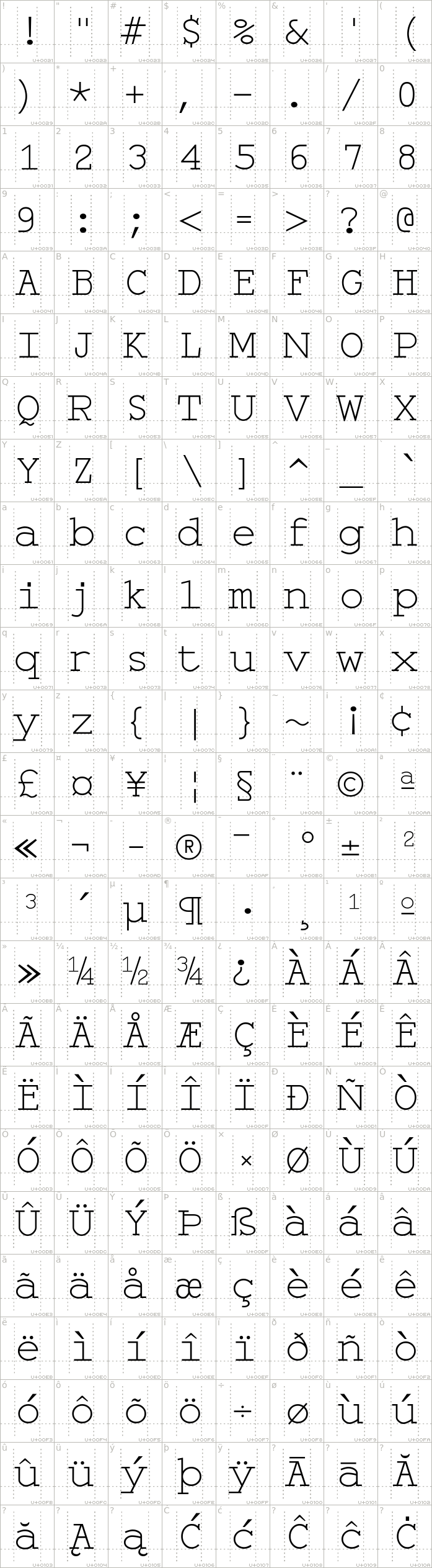 monospace.medium.character-map-1