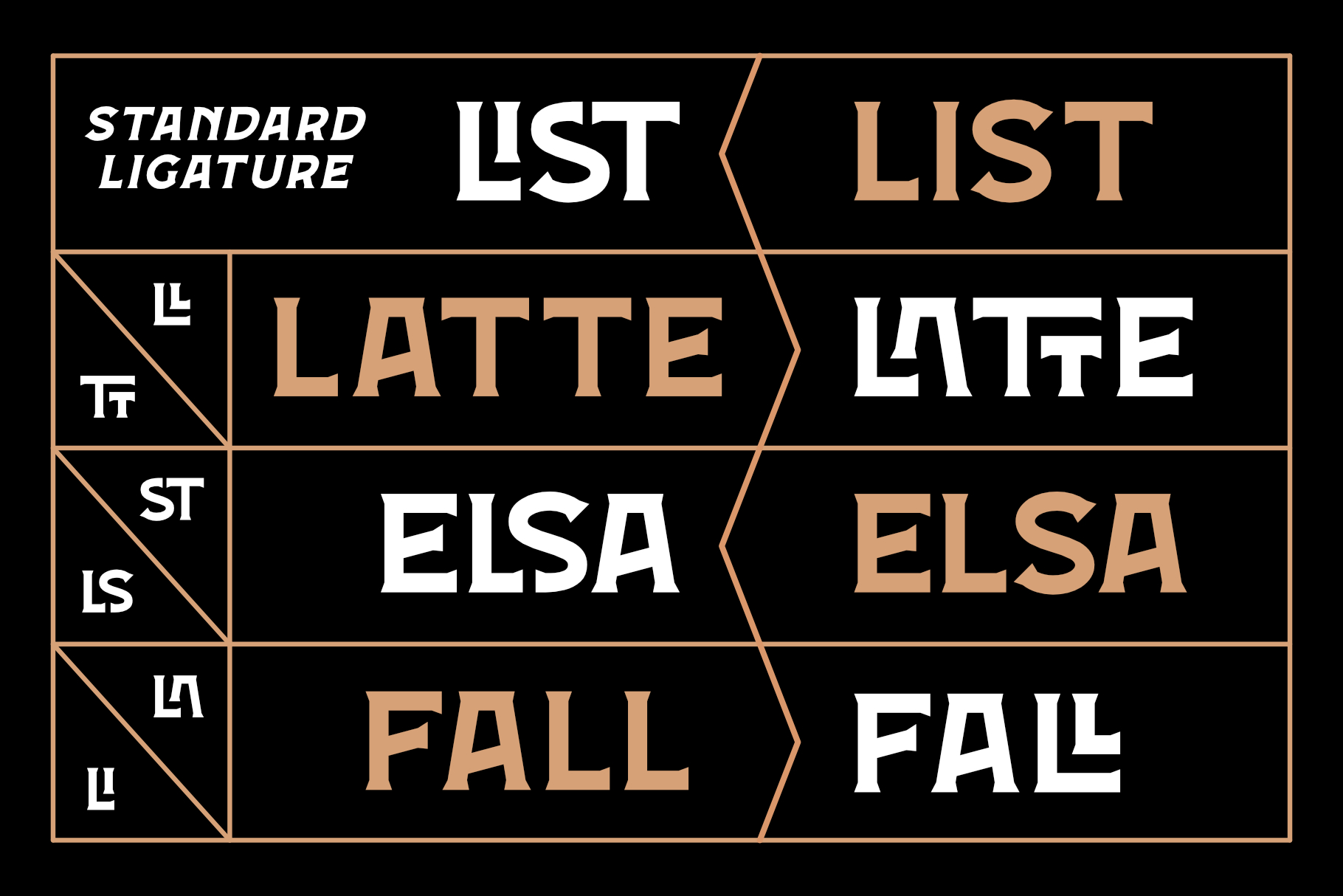 Forge Caffein Font preview image 5