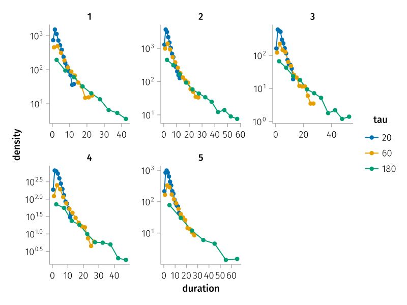 Solar Wind Discontinuities Spatial Evolution In The Outer Heliosphere - Download High Quality Vintage Photo | HD
