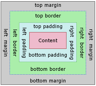 boxmodel-image