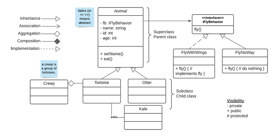 Tortoise Coding AnimalTortoiseClasses3 - BeginCodingNow.com