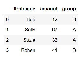Sorting A Pandas Dataframe Begincodingnow Com - Gradient Designs - Artistic High Resolution Collection