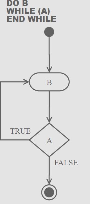 Do While Do Untill Do While Do Untill - Best Vintage Images in Mobile