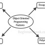 Java Object Oriented Programming Oops Concept All In One Blogs