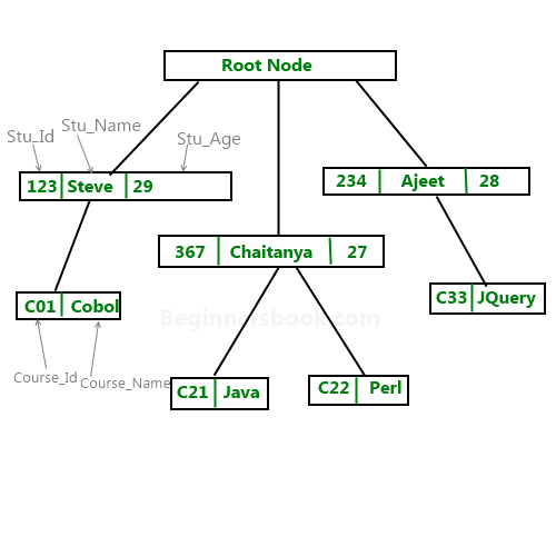  Vivek Dash On Data Science In 2021 Data Science Interview Questions Object Oriented Programming IP address is basically divided into two parts.