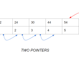 Two Pointer Algorithm Beginnersbug