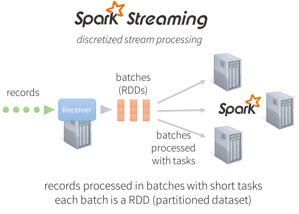 Spark Streaming Word Count Example Beginner s Hadoop