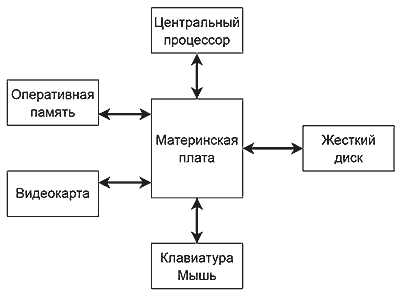 Материнская Плата | COMPUTER TIPS