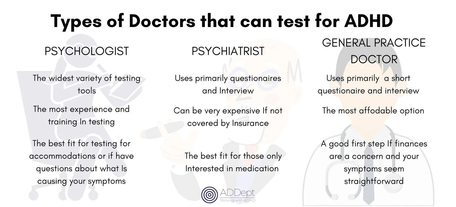 High functioning adhd test: quick & easy online quiz