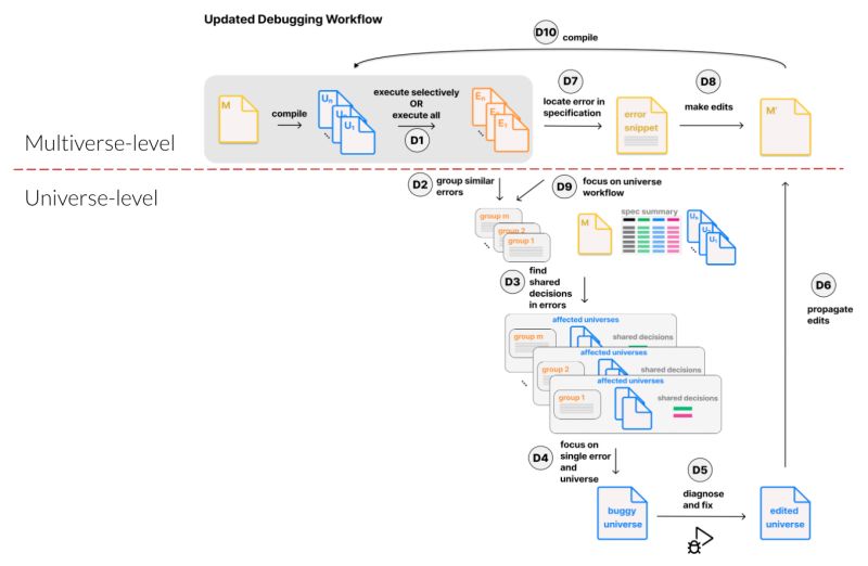 Behavioral Data Science Publications - Premium Gradient Design Gallery - Ultra HD