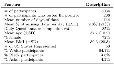Behavioral Data Science Publications - Dark Photos - Creative Retina Collection