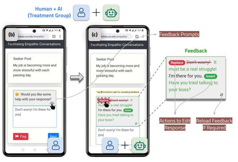 Github Behavioral Data Human Ai Collaboration Empathy Repository - Abstract Wallpaper Collection - Desktop Quality